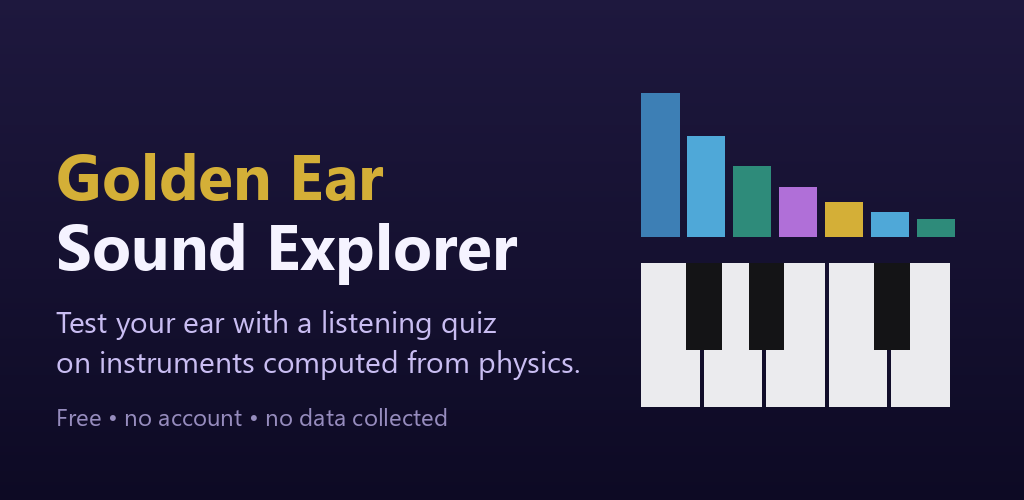 Golden Ear: Sound Explorer feature graphic